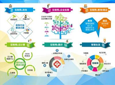 互聯(lián)網(wǎng)營銷新領(lǐng)域分享會 探索未來銷售趨勢