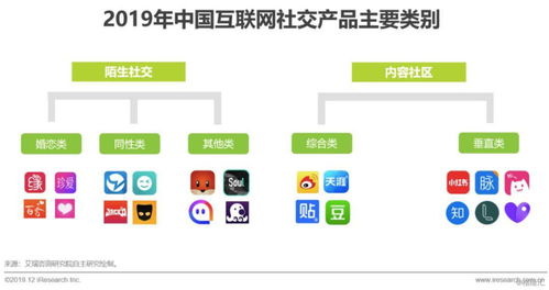 2019年中國互聯(lián)網(wǎng)社交企業(yè)營銷策略白皮書 應(yīng)對社交產(chǎn)品用戶增長放緩的挑戰(zhàn)