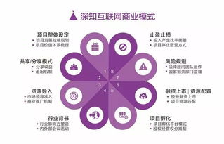 2018年 互聯(lián)網(wǎng)營(yíng)銷傳播的邏輯重塑、趨勢(shì)洞察與銷售方法革新